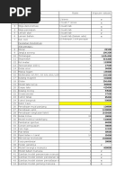 List Daftar Harga Alat Lab