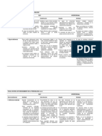 Escala de Nivel de Funcionamiento de La Personalidad DSM 5