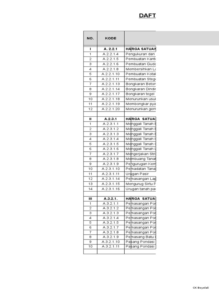 Analisa Harga Satuan Terbaru