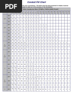 Conduit Fill Chart