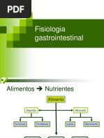 Fisiologia Gastrointestinal