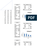 Histogram: Column1 Bin Frequency Bin