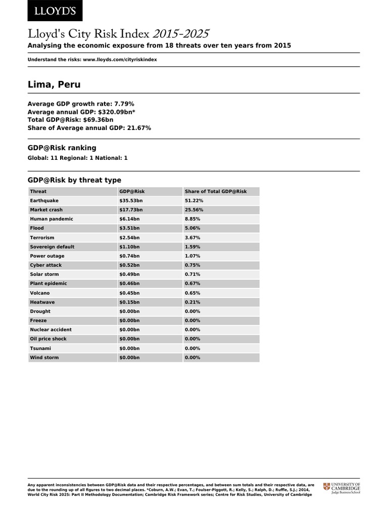 Lloyd's City Risk Index: Lima 2015-2025 | PDF
