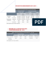 Tablas de Protecciones