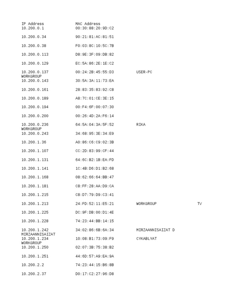 MAC Address and IP Address List | PDF | Sports & Recreation | Computers