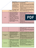Table - External Actors Opportunities and Risks PDF