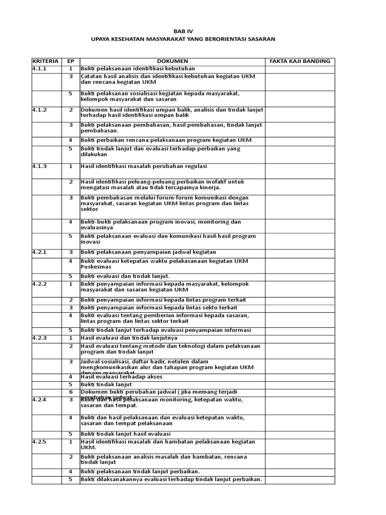 Ceklist Instrument Kaji Banding UKM Ceklist Instrument Kaji Banding UKM