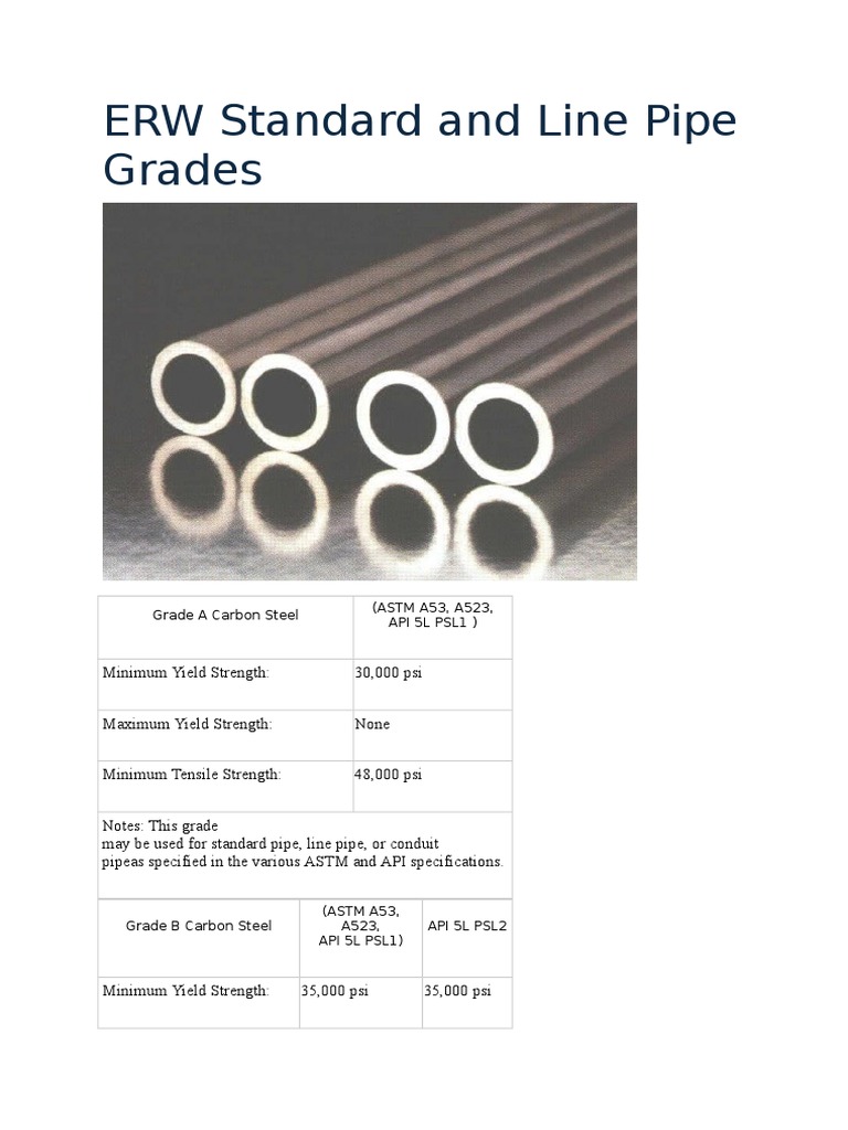 ERW Standard and Line Pipe Grades Pipe (Fluid Conveyance) Galvanization