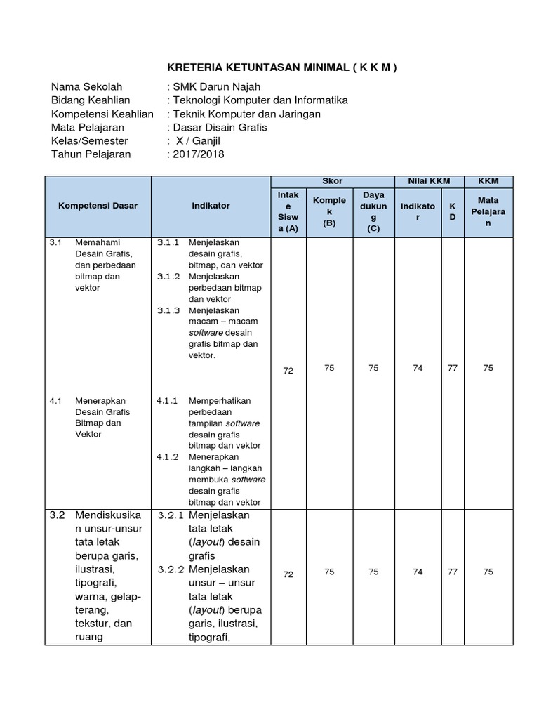 6 KKM Dasar Desain Grafis X TKJ