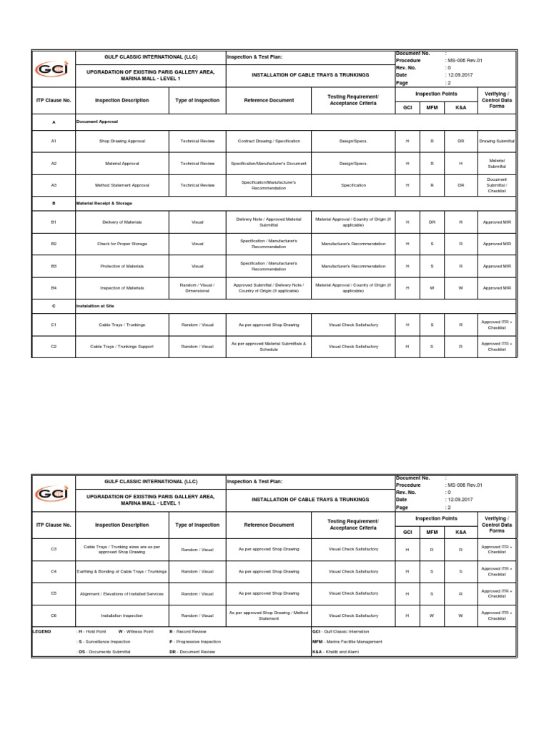 Inspection and Testing Plan For Cable Tray PDF Specification