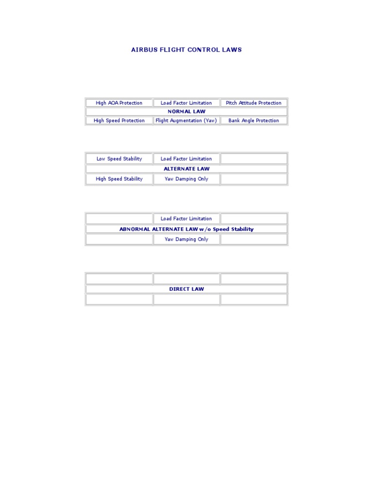 airbus-flight-control-laws-explained-pdf