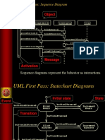 Object: UML First Pass: Sequence Diagram