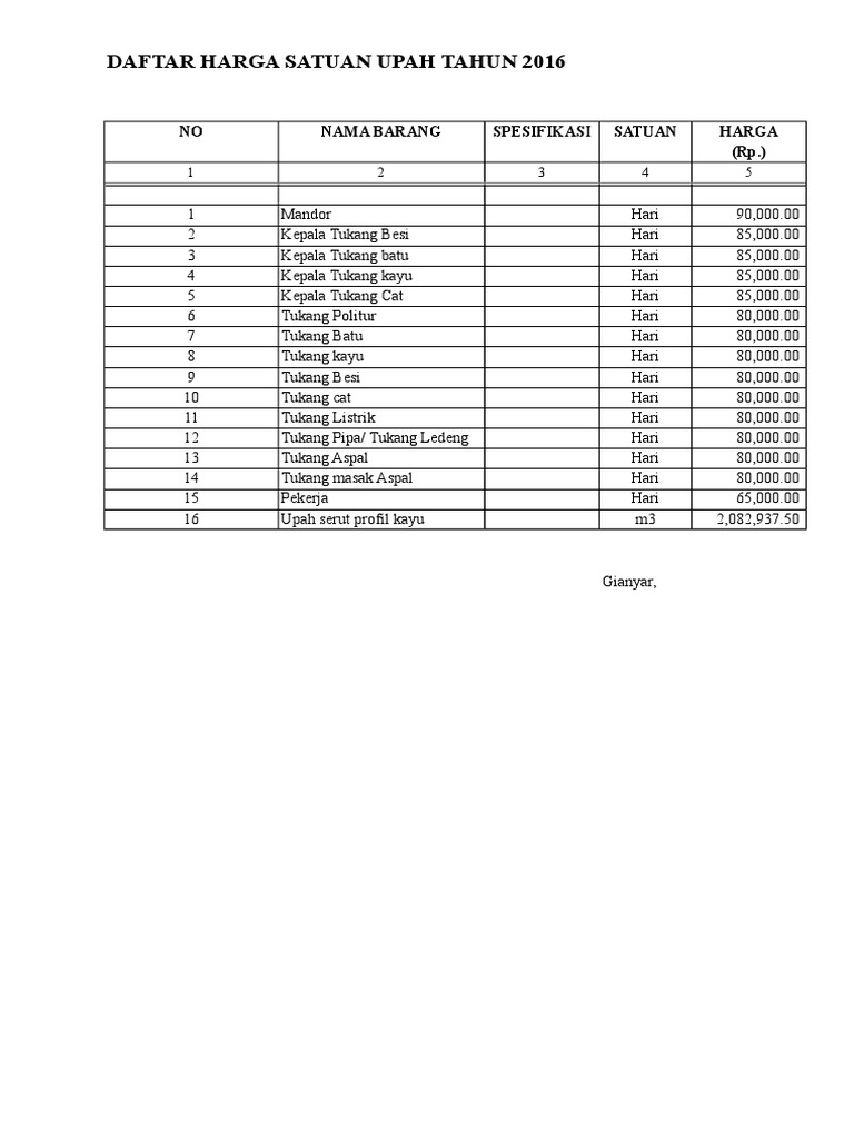 Analisa Harga Satuan 2016 | PDF