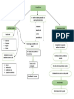 Etica Clinica (Mapa Conceptual)