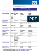 Quick Guide To EU Traineeships: Institution Duration Paid? Application Deadline Start Dates