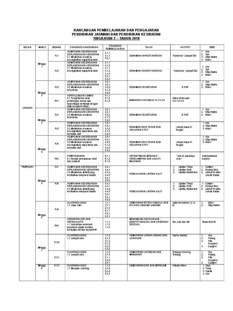 Rpt Pjk t2 Penang 2018