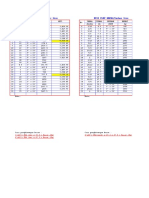 Weight Table