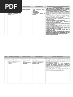 Apr Carregamento e Descarregamento de Cargas