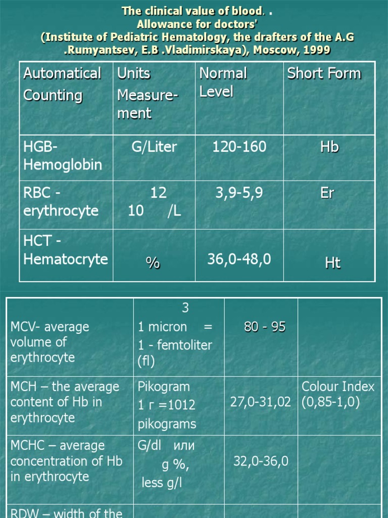 Automatical Counting Units MeasureMent Normal Level Short Form PDF