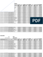 Nilai Ijazah 16-17 - Rata2 Ijazah