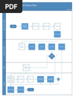 AR Auto Invoice Preprocessor Flow-V2