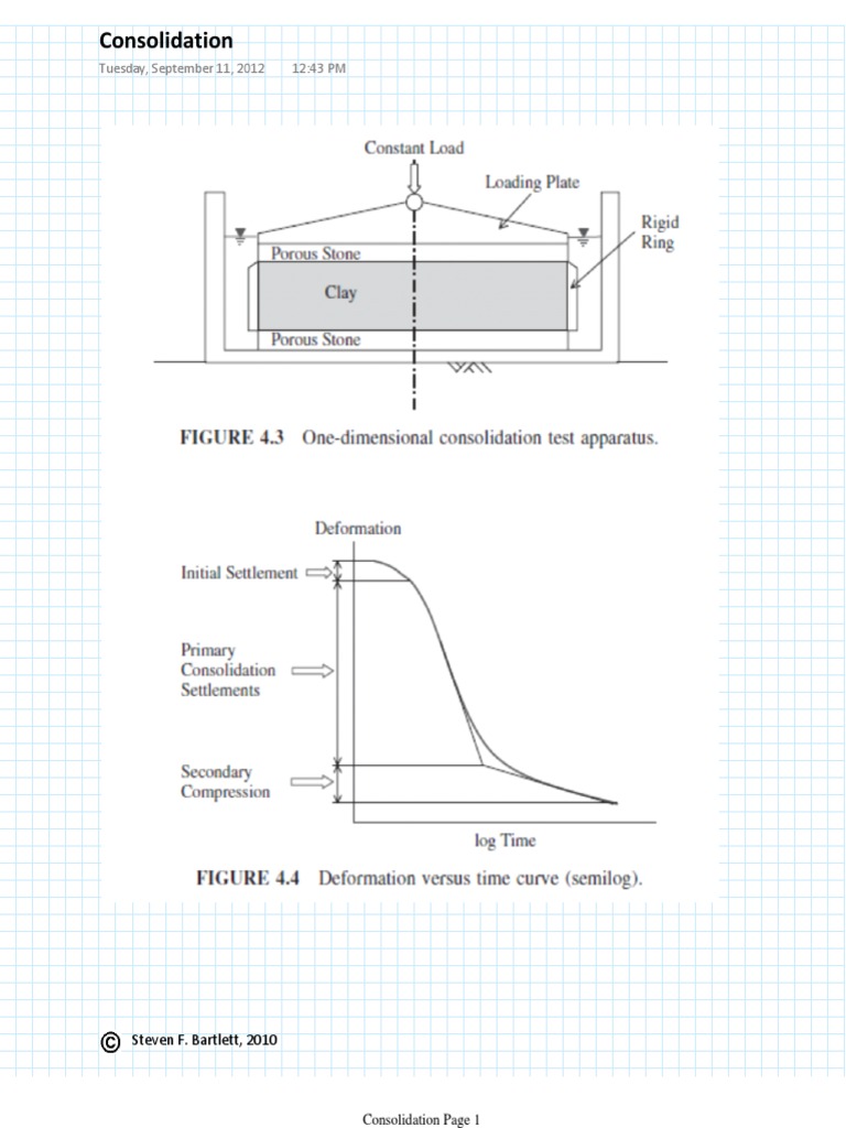 Consolidation | PDF | Elasticity (Physics) | Young's Modulus