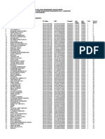 Jadwal SKD Slta