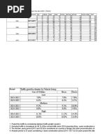 Seasonal Factor and Growh Rate