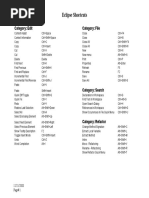 Eclipse Shortcuts