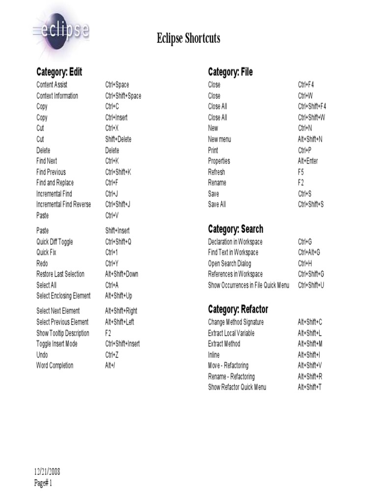 Eclipse Shortcuts | Eclipse (Software) | Java (Programming Language)