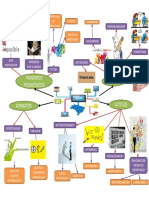 Mapa Mental Mead