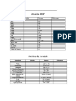 Formulário USP e Jarabak