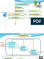 Analyse Fonctionnelle