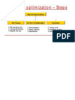 Ball Mill Optimization - Steps