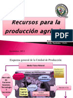 Obj 3 Tema 2 Factores de Produccion