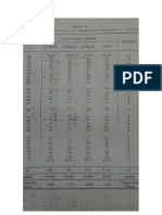 Baremos Cattell 3 - Factor G