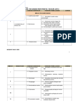 RPT Matematik (SK) Tahun 1 2017