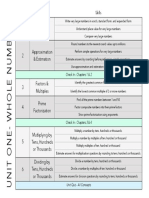 Unit 1 Overview