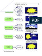 Schema Narratif Notes