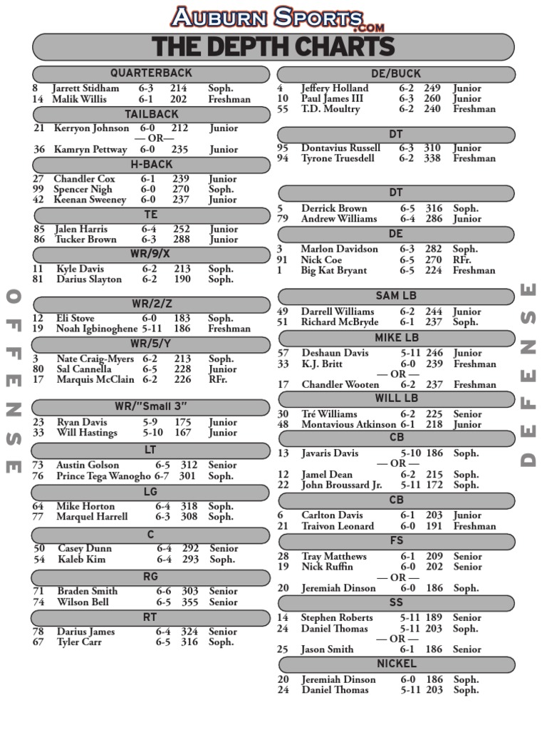 The Depth Charts | College Football Seasons | American Football | Free