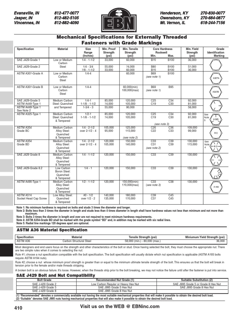 Fastener Grades and Specifications Guide | PDF | Screw | Stainless Steel