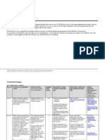 Scheme of Work: Chemistry - Chemical Changes