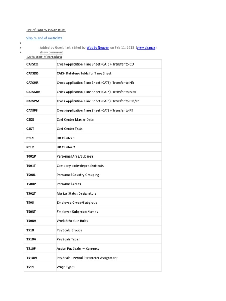 List of Tables in Sap HCM | PDF | Pension | Economies