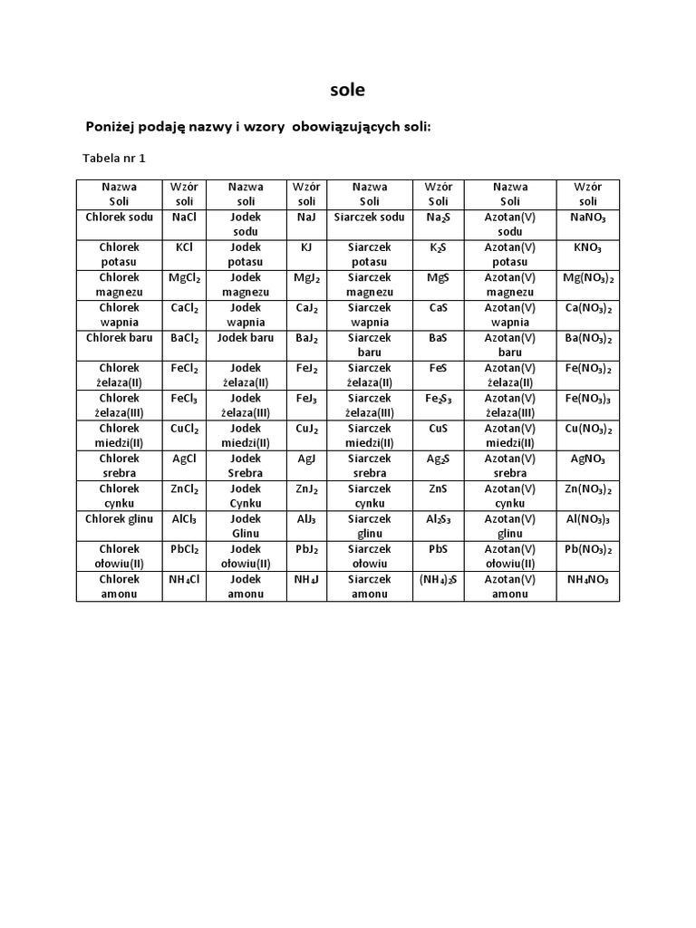 Wzory I Nazwy Soli Kartkówka Pdf