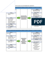 DIAGRAMA-DE-FLUJO-DE-LAS-ACTIVIDADES-DEL-PROYECTO (2).docx