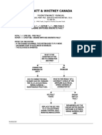 Pratt & Whitney Canada: Maintenance Manual