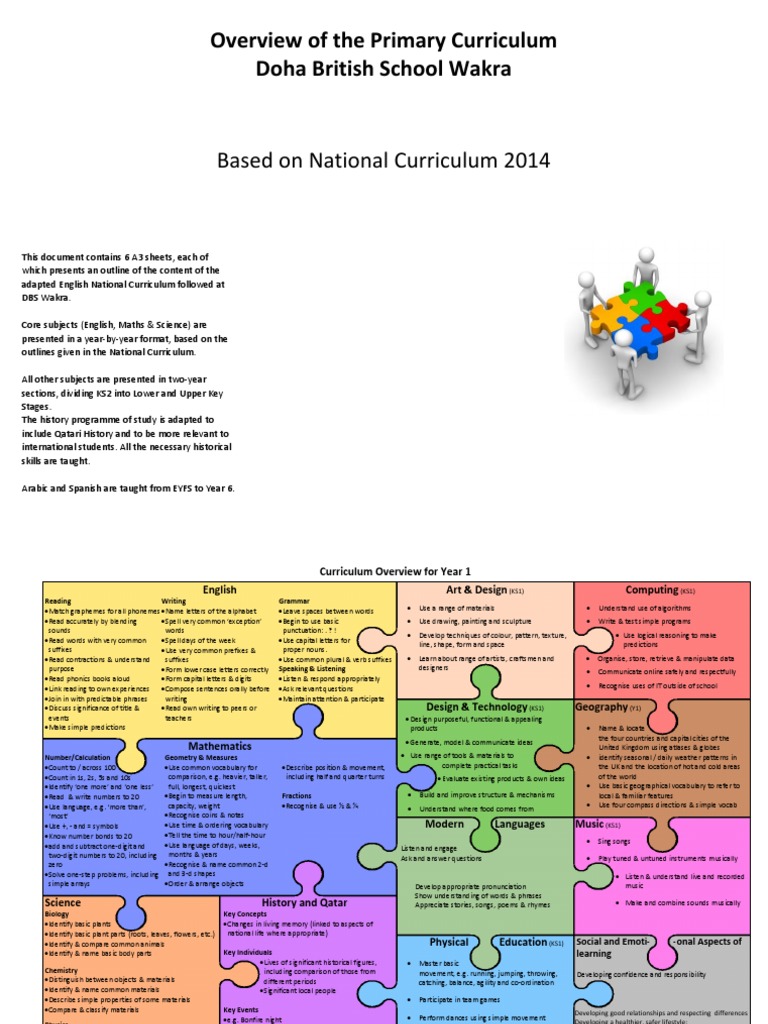 Year 1 Curriculum Overview - DBS Wakra | PDF | Fraction (Mathematics ...