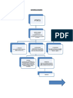 Esquemas - Proyecto PTRT3