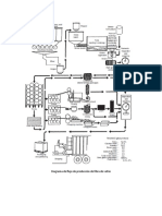 Diagrama de Flujo de Producción de Fibra de Vidrio