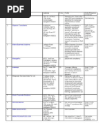 Download Consultant List Bangalore by mammutgsbalaji SN36061041 doc pdf